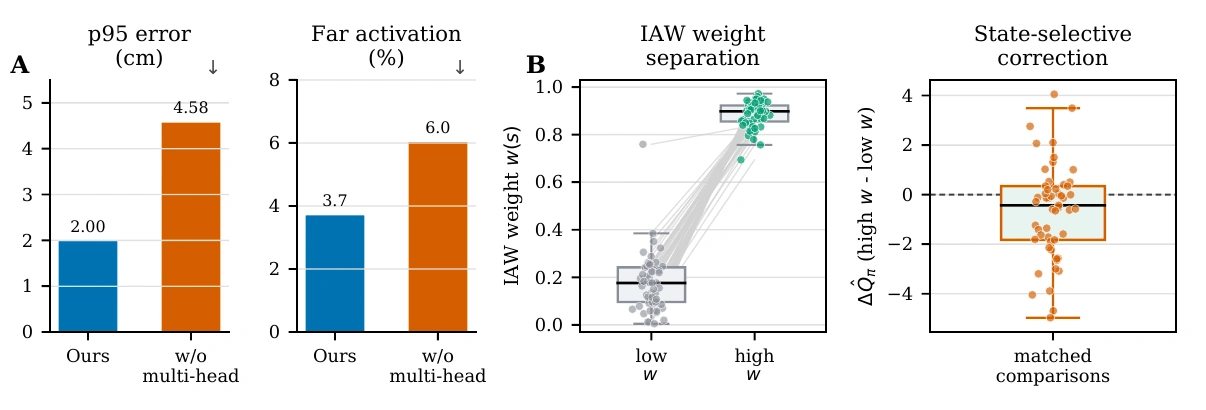 Coordination component analysis