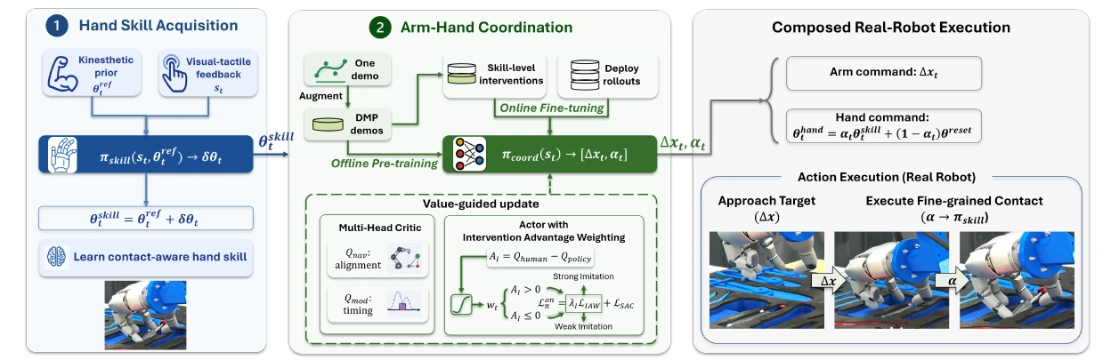 Complete HiFun framework